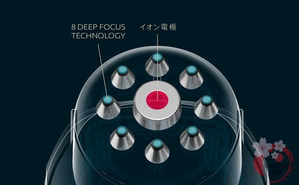 8 Công nghệ Deep Focus